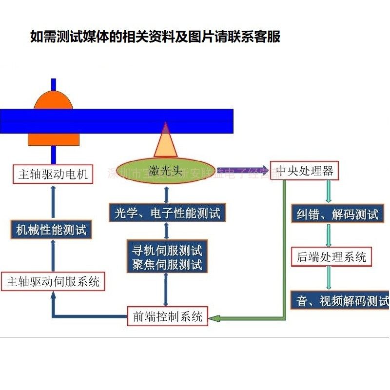 CD standard signal disc TCD-781782783784785786792A794795796798