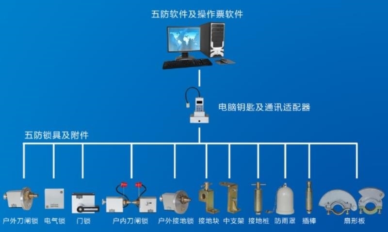 挂锁接地桩加高wub34211其他金属制品