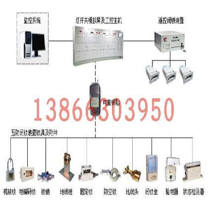 hdln机械门锁五防配件服装加工设备