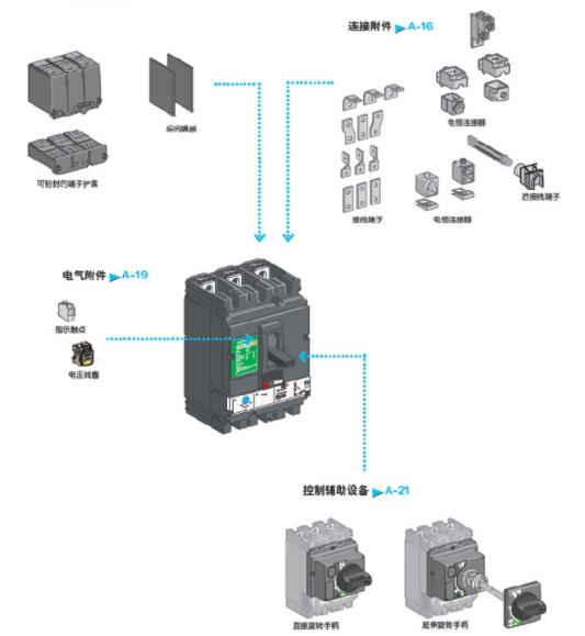 bloksetmx施耐德87788ns2503p-ns80抽屉机械连锁机服装加工设备-封面