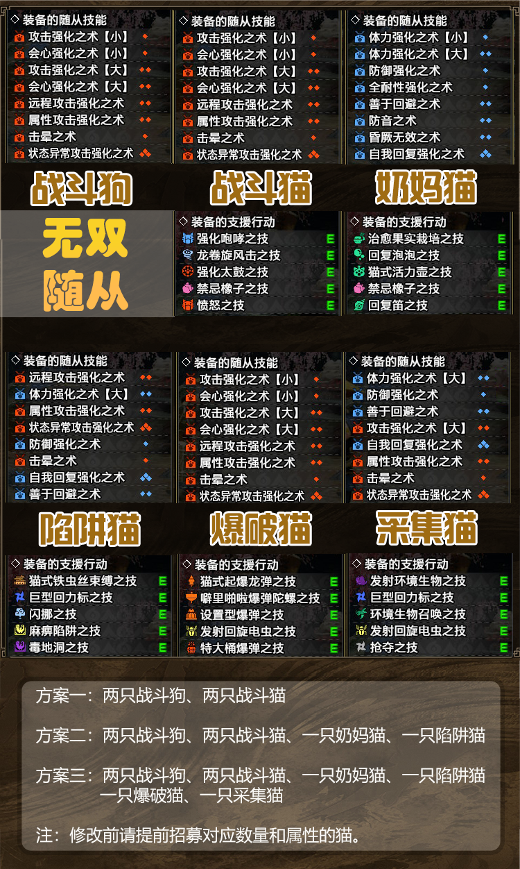NS switch怪物猎人崛起存档修改随从修改猫狗技能定制