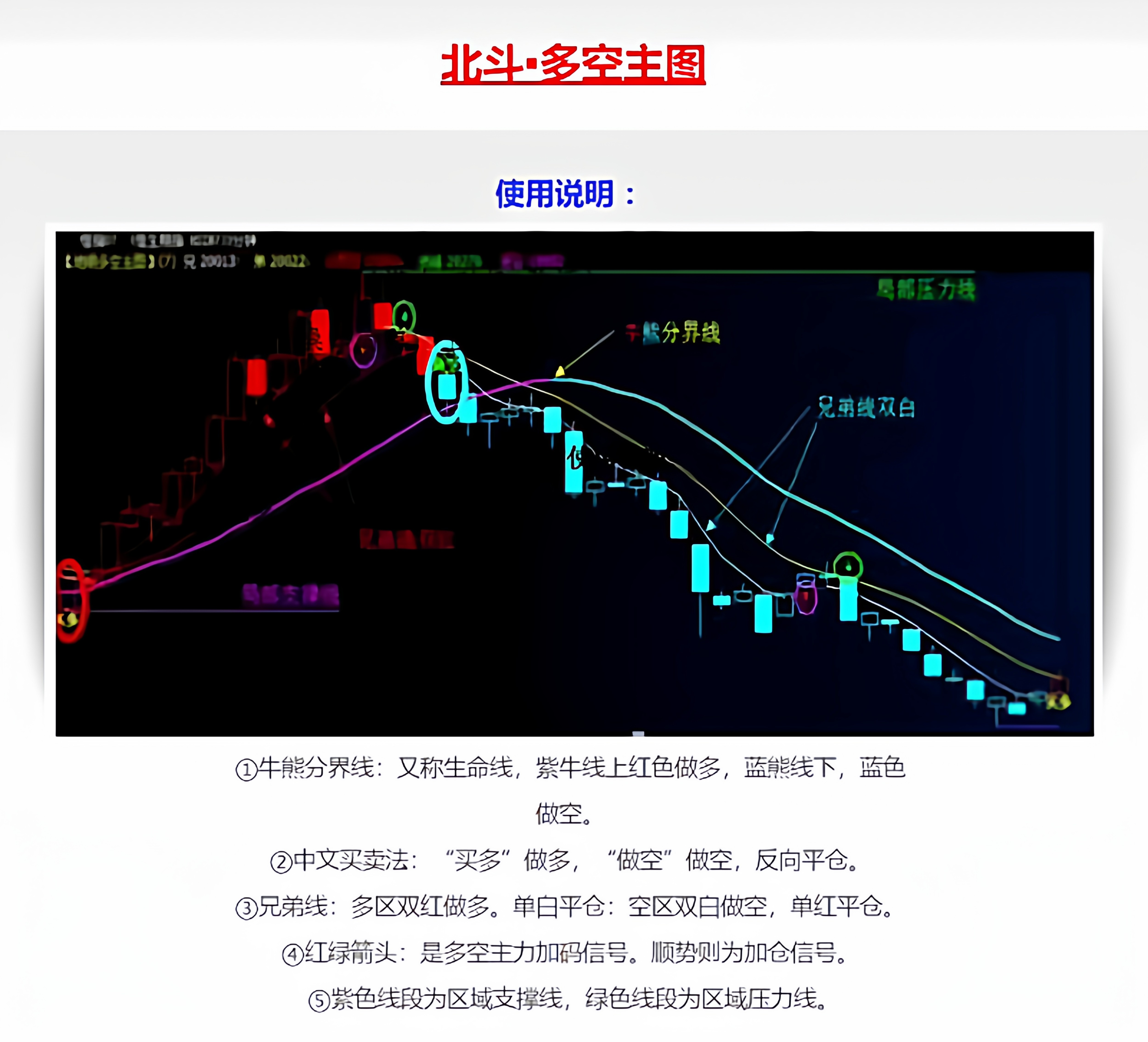 2025北斗指南针恒指原油黄金外汇文华财经博易指标公式震荡过滤
