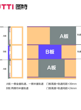 图特书柜橱柜移门滑轮配件衣柜滑轮壁柜阻尼缓冲单门配件 T310i.