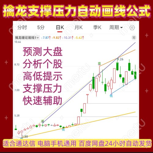 擒龙自动画线支撑压力高低点提示炒股通达信指标公式源码技术分析
