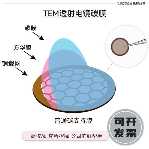TEM超薄碳膜普通镍网微栅支持膜