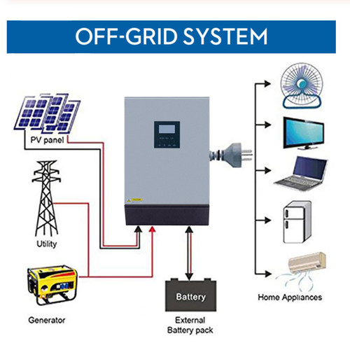 光伏逆控一体机10KW15KW20KW25KW