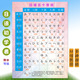日语五十音图表罗马音平假片假名健盘对照日文基础贴图墙贴挂图