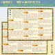 老子道德经三字经百孝经中华字经般若波罗蜜多心经声律启蒙贴挂图