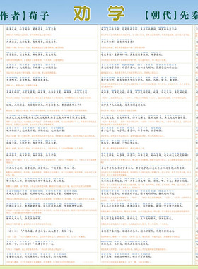 国学增广贤文劝学朱子家训饭食之德赞美语励志贴图海报挂图墙贴