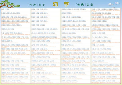 增广贤文饭食之德海报墙贴