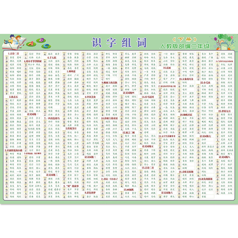 人教新部编二年级生字写字表拼音组词多音字量词近反义词挂图墙贴