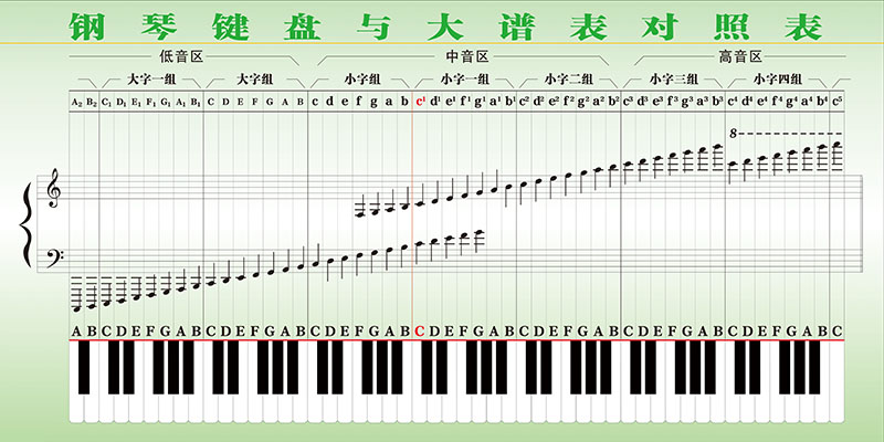 音乐音符乐理乐谱知识乐器大全钢琴健盘大谱对照表贴纸墙贴挂图 玩具/童车/益智/积木/模型 玩具挂图/认知卡 原图主图