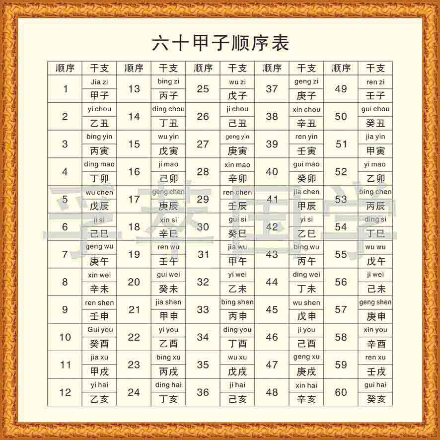 超值体验防水防潮周易 易经 六十甲子顺序表 现代装饰画 国学