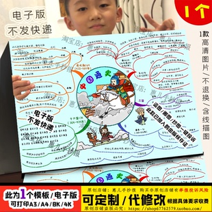中国通史思维导图西东汉三国晋南北朝历史思维导图电子版手抄报
