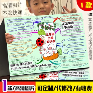 北师大三年级上册数学知识总结思维导图手抄报年月日乘与除电子版