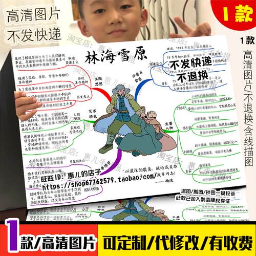 林海雪原思维导图六年级语文课外书阅读后感红色电子版小报线稿
