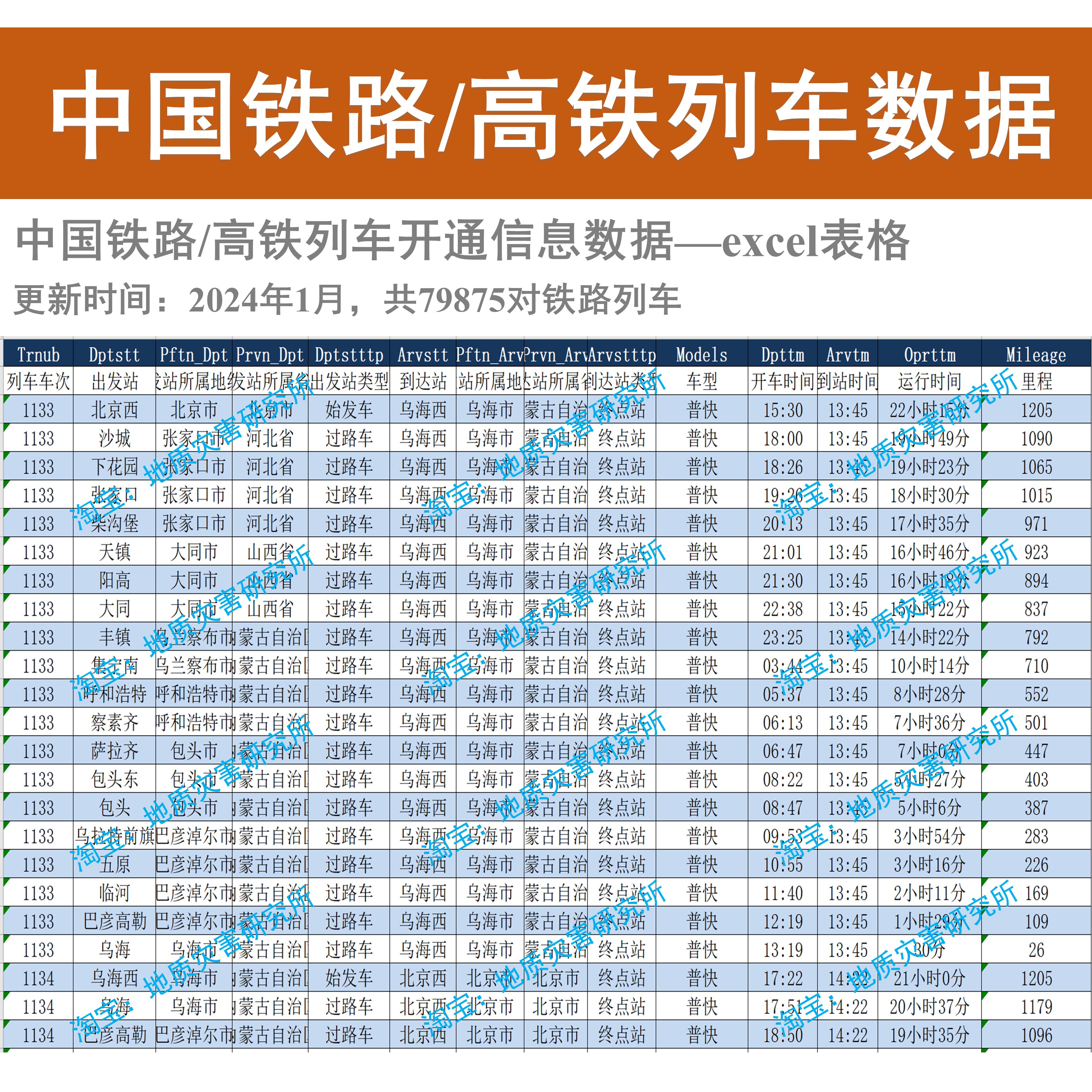 中国铁路/高铁列车开通信息数据（2024初更新）excel表格式