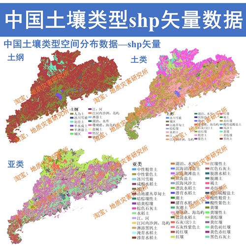 中国各省100万土壤类型数据