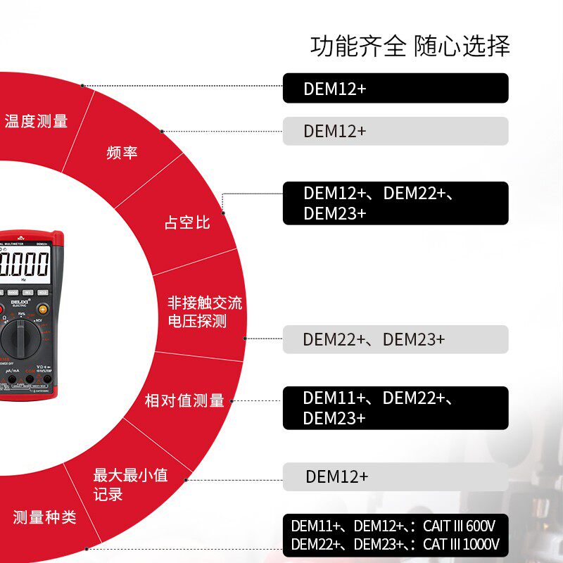 DELIXI ELECTRIC DE11+12+22+23+ 디지털 전문 멀티미터 홈 지능형 화상 방지 백라이트 디지털 디스플레이
