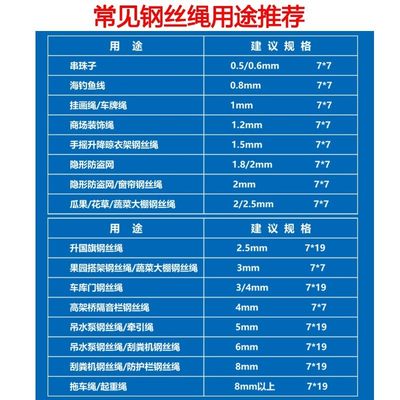 304不锈钢钢丝绳钢丝线细钢丝超软钢丝绳子1.5 2 3 4 6 8 10 20mm