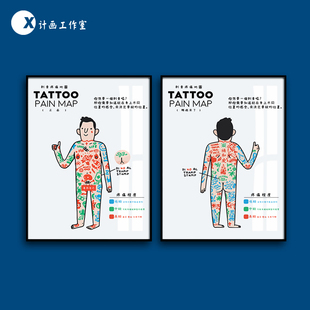 饰画无框画挂画 TATTOO纹身疼痛地图铝合金工业风刺青工作室墙面装