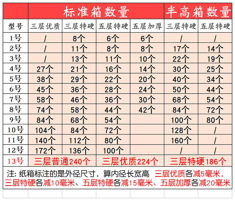 1-12号大小快递纸箱子特硬瓦楞包装箱淘宝打包纸箱化妆品包装纸盒 个性定制/设计服务/DIY 包装纸箱 原图主图