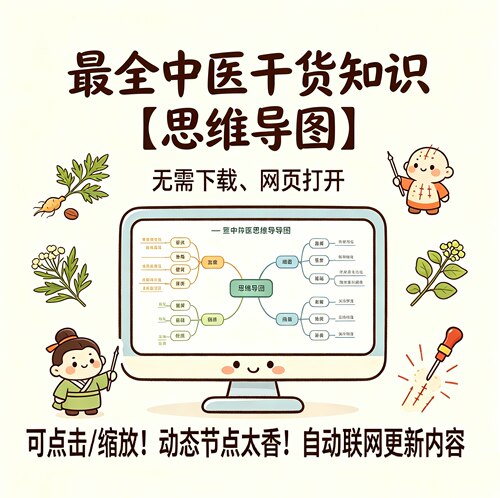 伤寒论思维导图动态节点