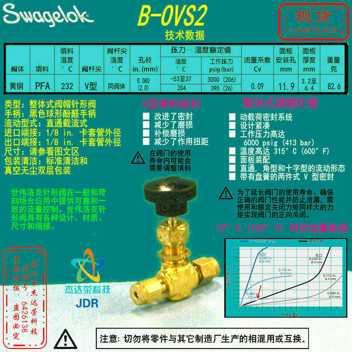 【B-OVS2】Swagelok世伟洛克黄铜针阀 1/8 in.卡套管接头V 型阀杆