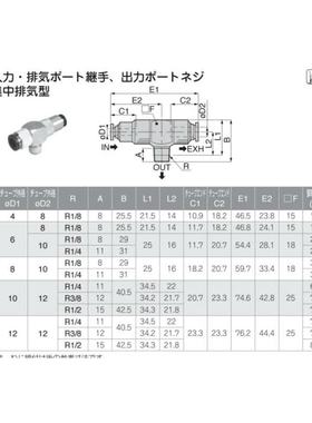 日本PISCO快速排气阀  EQ02-C08P02C10