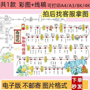 ZXL西游记取经路线图手抄报小学生课外阅读线稿模板打印电子版