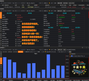 一天 开拓者量化平台TBquant3通道突破交易策略 支持试用10元