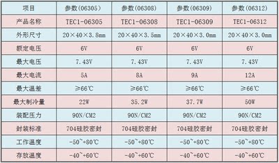 - ET30 10T312406200CC630-E1C0制冷片1-6v1 mm0E56TT C30-968E*