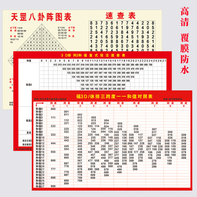 新品福彩3d双色球体彩排三大乐透跨度和值速查表复式胆拖查询贴纸