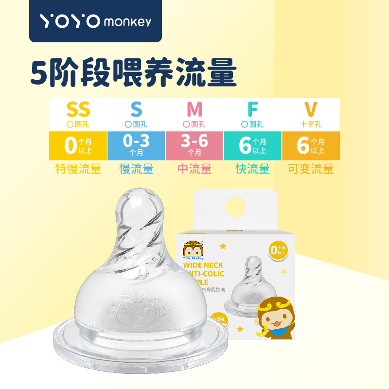 优优马骝新生儿奶嘴仿母乳奶嘴超柔奶嘴适用5厘米奶瓶硅胶配件