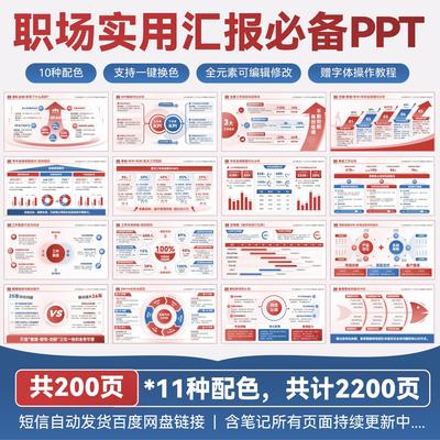 200页高端工作汇报ppt年终述职总结职场必备工作汇报PPT模版静态