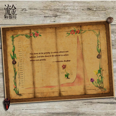 荷兰郁金香泡沫走势图海报现代复古文艺牛皮纸装饰画挂画壁画画芯