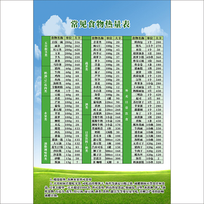卡路里海报心怡广告食物