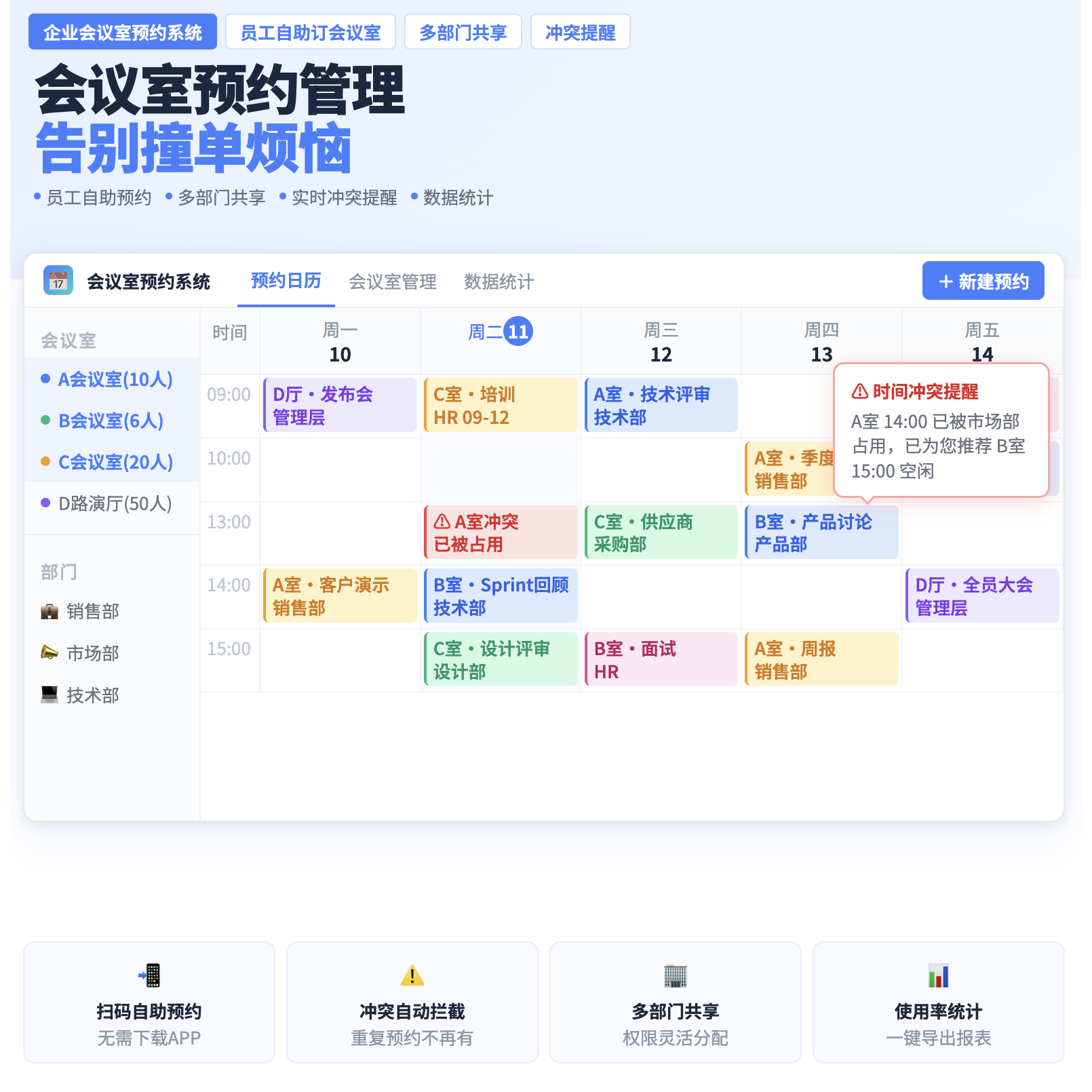 企业会议室预约系统 员工自助订会议 多部门共享 冲突提醒