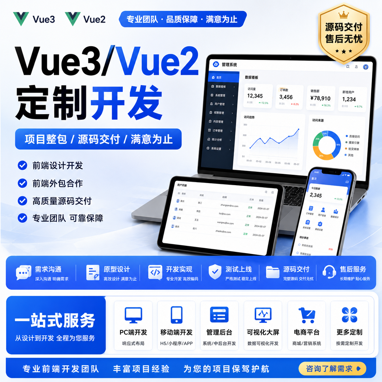 vue3/vue2定制开发 项目整包 前端定制服务 前端外包合作源码交付 - 实物图