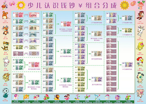 早教启蒙数字分解分成认识拼音