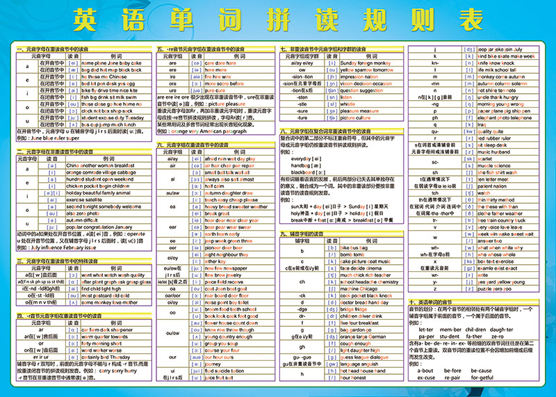 小学初中少儿英语单词规则表标示
