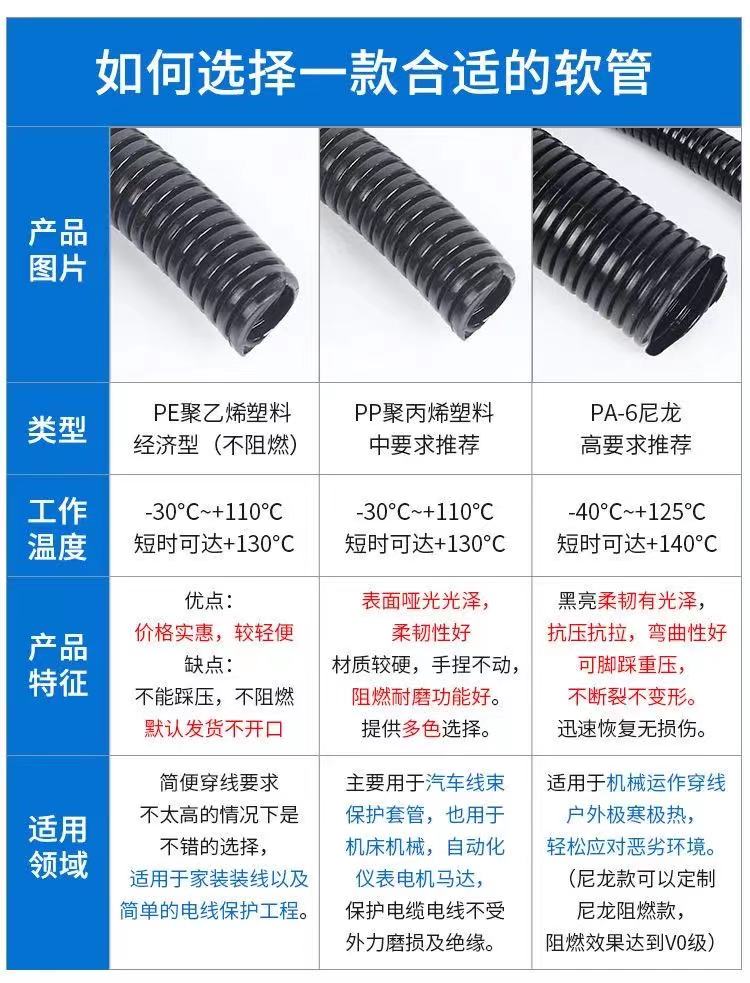 PE-BK/开口塑料管穿线管波纹管AD-7.10/13/15.8/18.5/21.2/25-54 五金/工具 化工管道及配件 原图主图