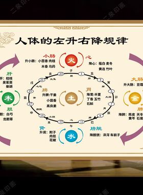 人体五行升降图画芯生养生贴墙挂图全套海报室内挂图贴画