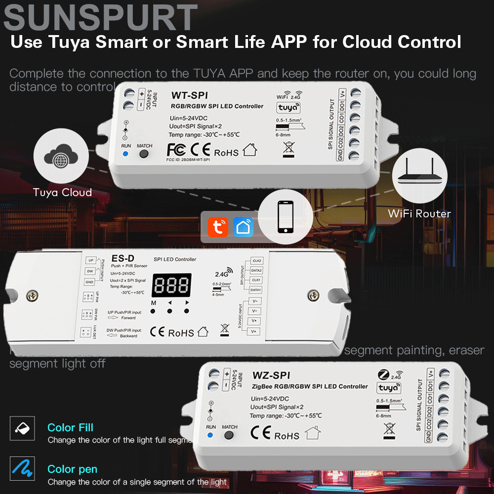 涂鸦流水幻彩RGBW灯带Zigbee