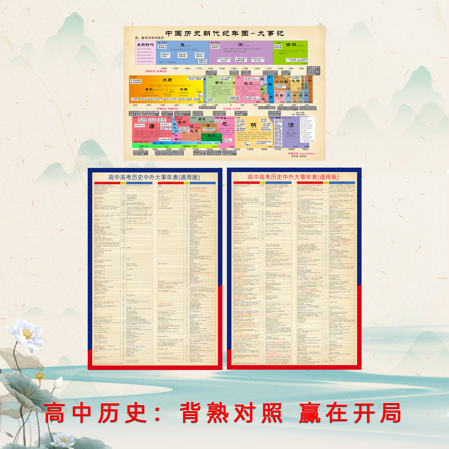 高考历史时间轴高中知识点挂图