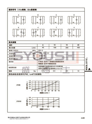 叠加式单向阀Z1S6C1-30,Z1S6P1-30,Z1S6P2-30,Z1S6T1-30现货