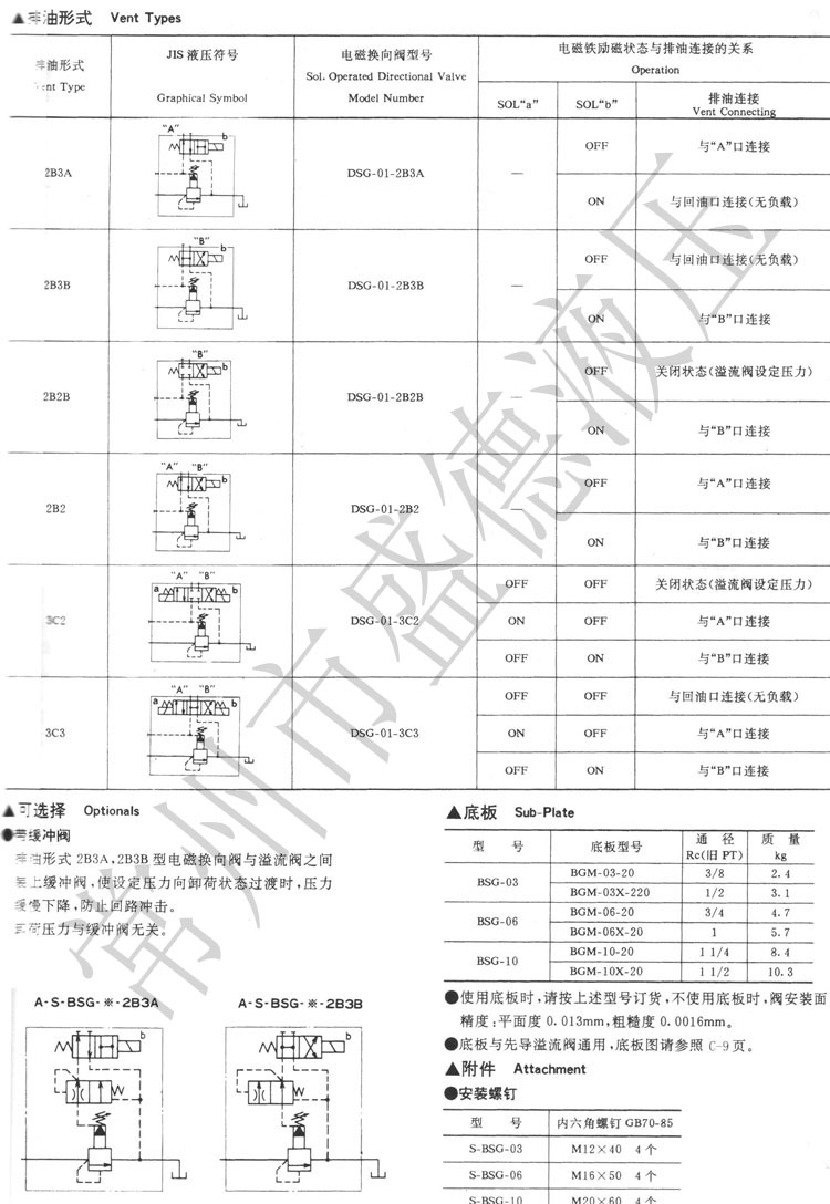 油流0--23UK榆次--研现货A2G-5-压力电40溢磁1B3YEBNN1SSB