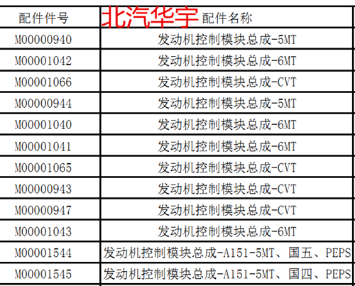 北京汽车 北汽绅宝X55发动机电脑 电脑模块 电脑控制器