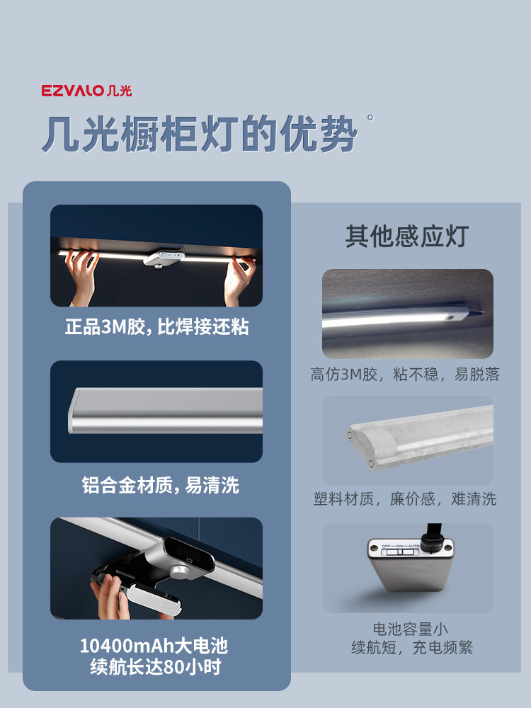几光无线智能手扫橱柜灯led柜底灯充电免布线厨房感应灯家用夜i.