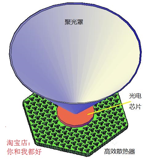 太阳能电池散热器高倍聚光芯片